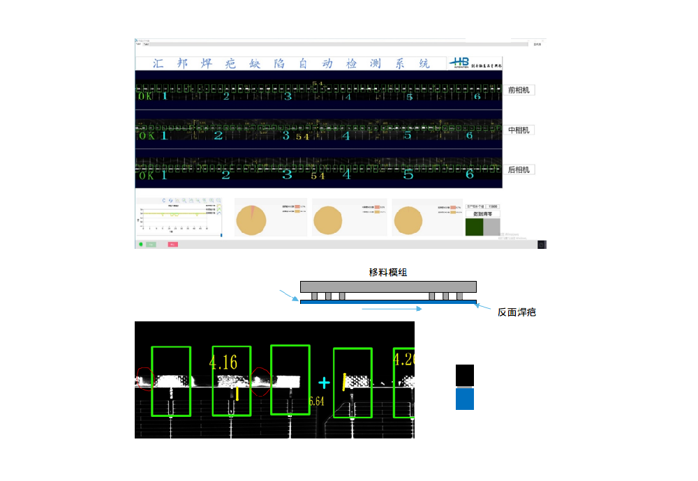 汇流焊焊疤检测系统 - 光伏组件终端企业