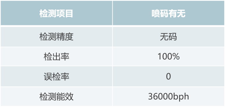 玻璃瓶瓶盖喷码检测3.png