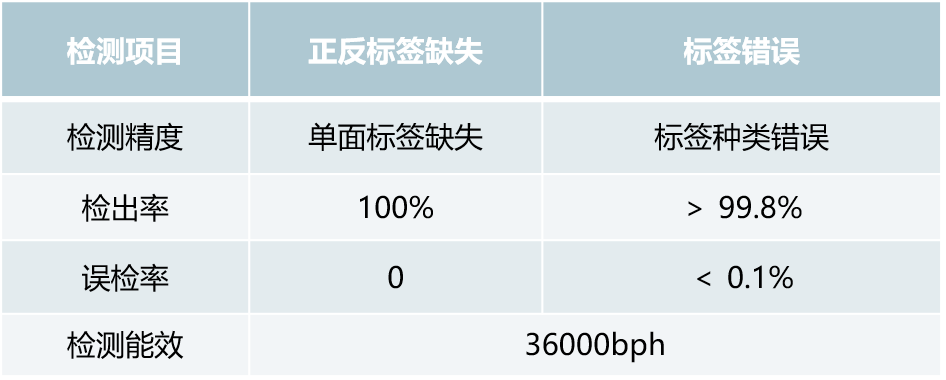 玻璃瓶标签检测2.png