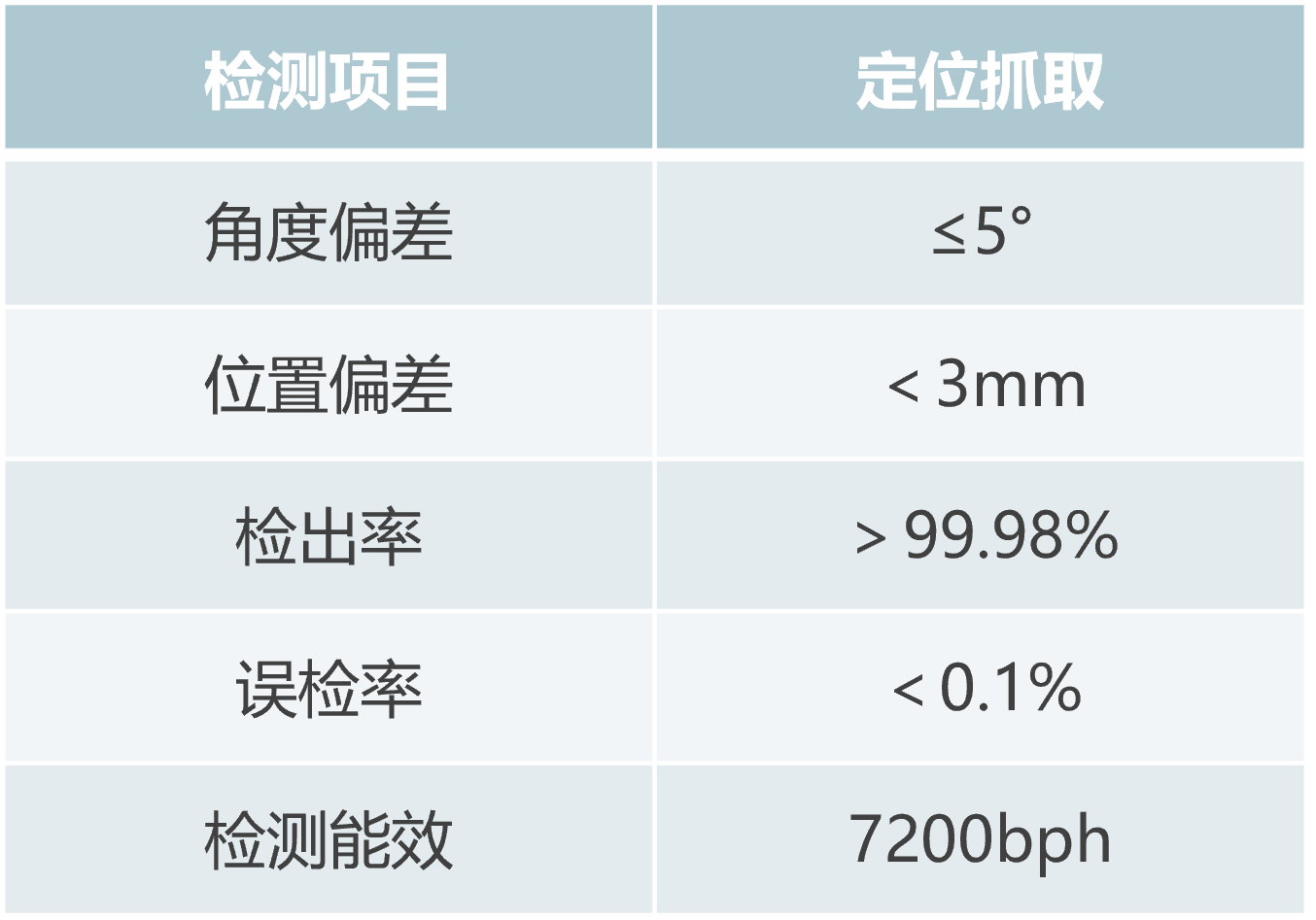 1785829303140825.png 检测指标.png