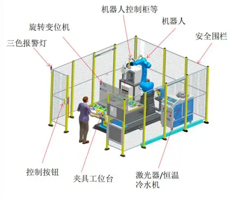 双工位自动化设备普及，解决上下料等待痛点