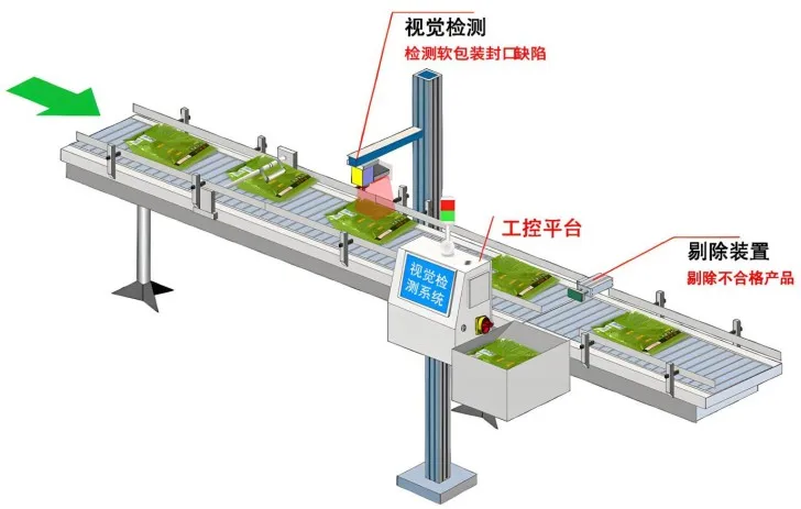 2026 印刷包装行业新需求：激光赋码 + 视觉追溯一体化