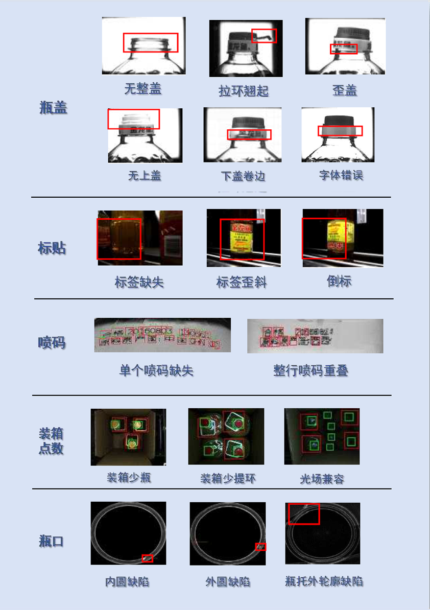 1785911394168218.png 典型缺陷检测效果图.png