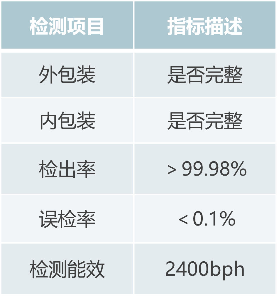 检测指标2.png