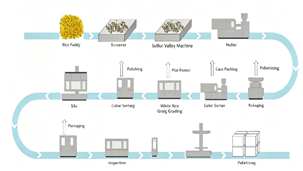 Rice Bag Inspection Solution