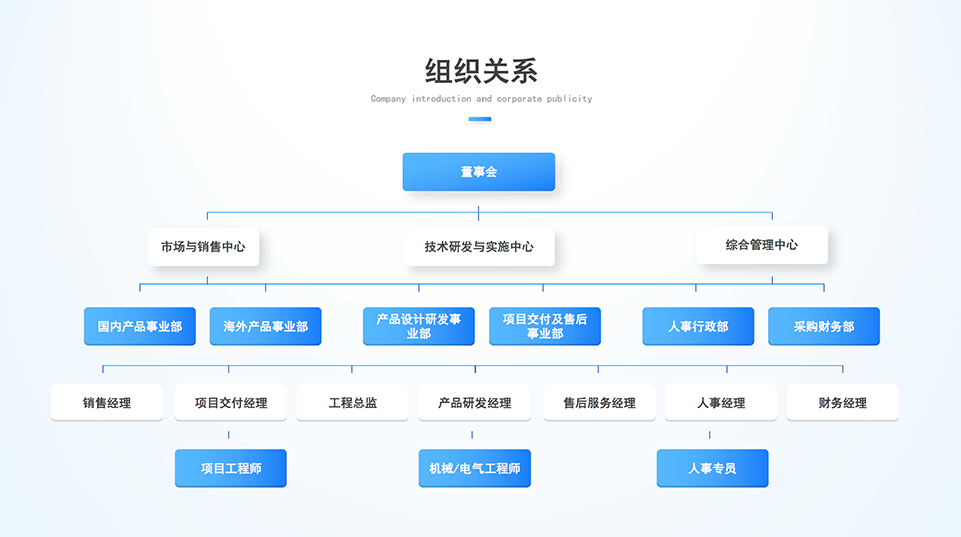 1789540233203147.png 组织关系.png